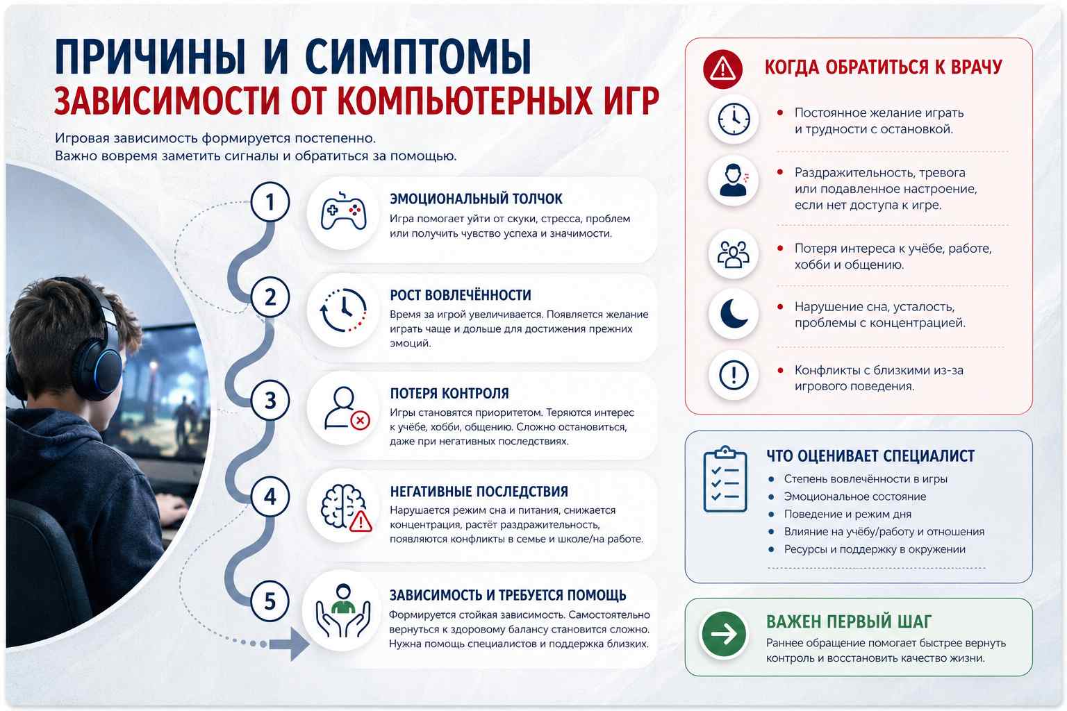 Инфографика описывает причины и симптомы зависимости от компьютерных игр
